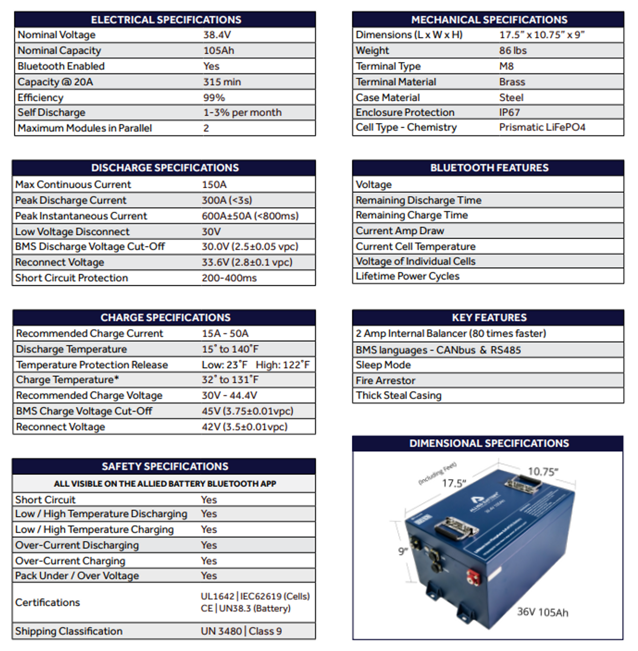 Allied 36V Lithium Batterie Table of Specifications