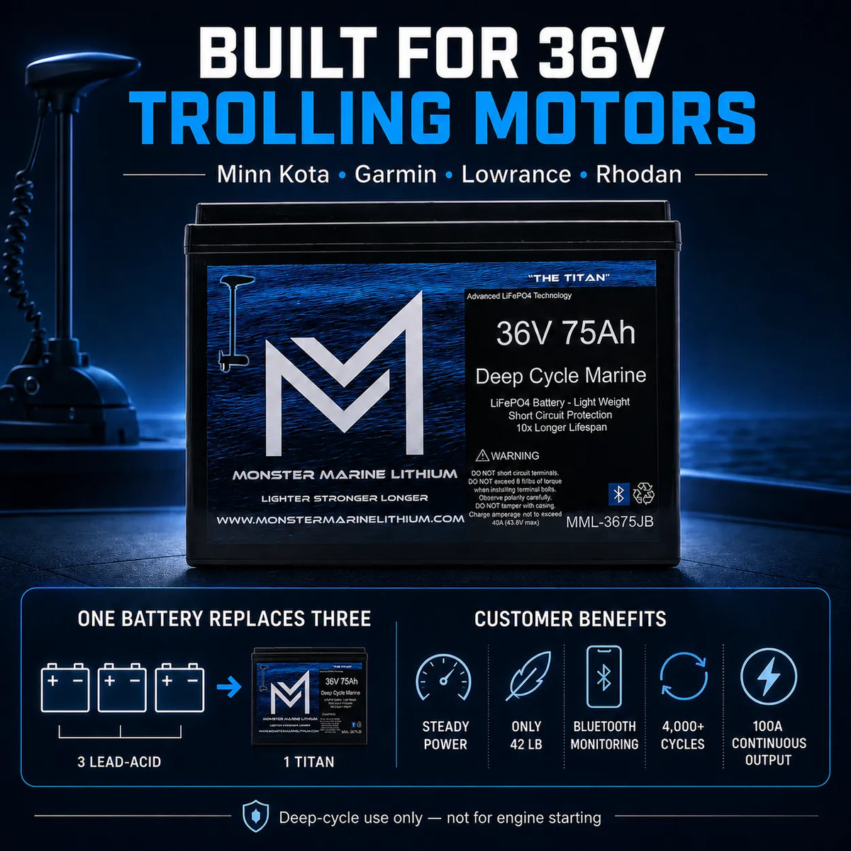 Monster Marine Lithium 36V 75Ah Lithium Trolling Motor Battery – Bluetooth "Titan"