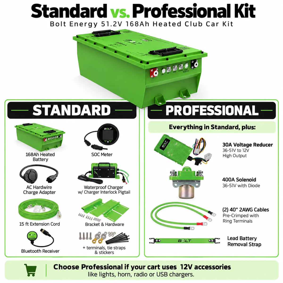 Bolt Energy 48V 168Ah Heated Lithium Battery Kit for Club Car Precedent, Onward, Tempo, DS, Villager & Transporter