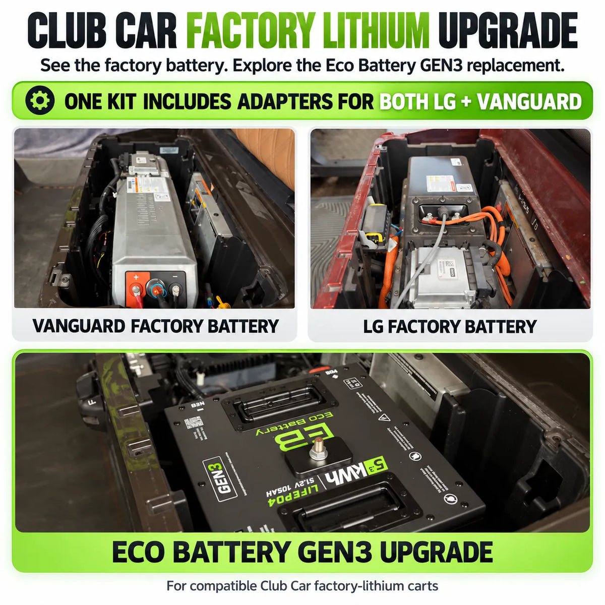 Eco Battery 48V/51V Club Car Factory Lithium Replacement Kit - Tempo, Onward & Precedent