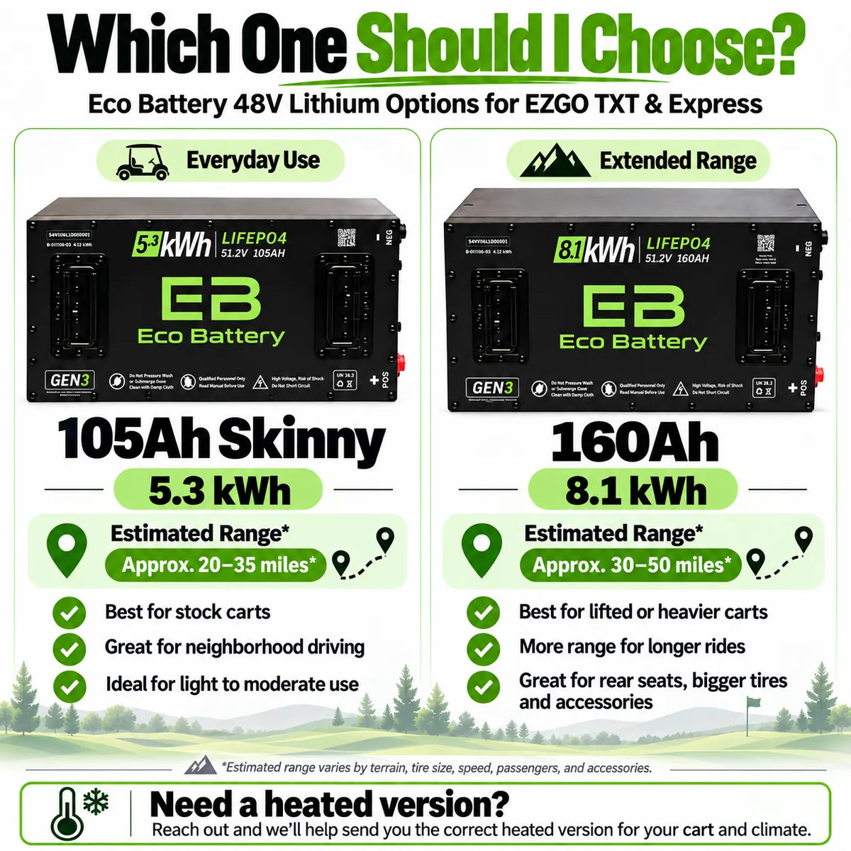 Eco Battery 48V Lithium Battery Bundle for EZGO TXT & Express - 105Ah Skinny / 160Ah