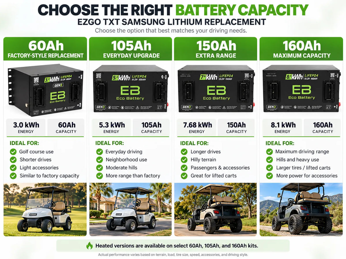 Eco Battery EZGO TXT ELiTE Lithium Replacement Kit | 48V Samsung Gen1 & Gen2