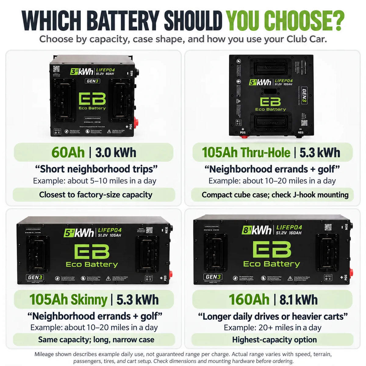 Eco Battery 48V/51V Club Car Factory Lithium Replacement Kit - Tempo, Onward & Precedent