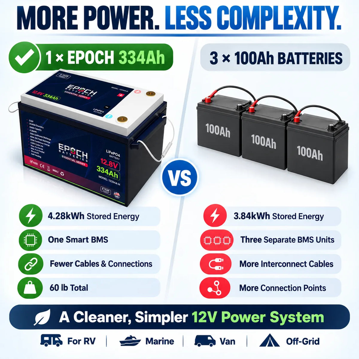 Epoch 12V 334Ah LiFePO4 Battery | Heated, Bluetooth | 4.28kWh