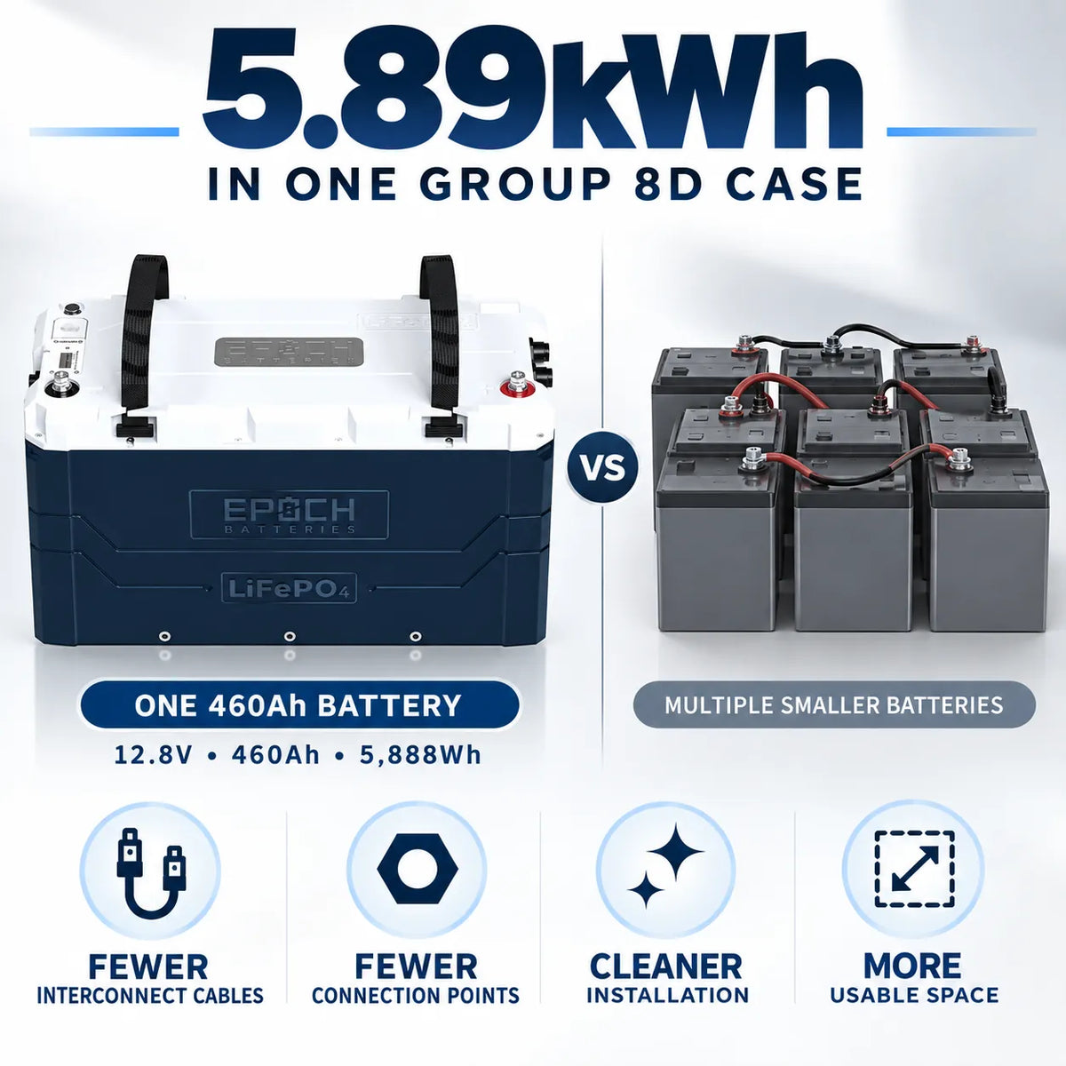 Epoch 12V 460Ah Heated LiFePO4 Battery | Bluetooth & Victron | Elite Series