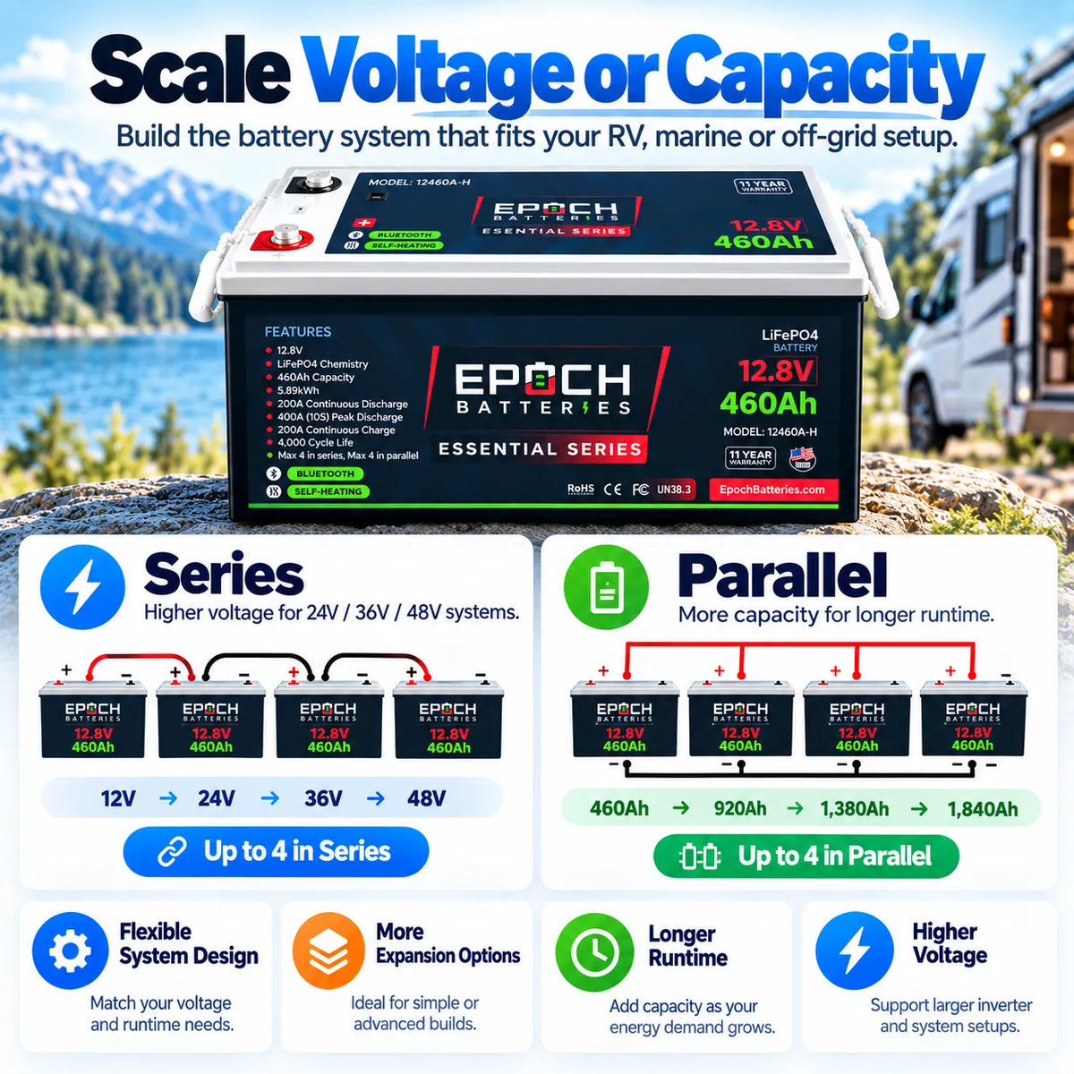 Epoch 12V 460Ah LiFePO4 Battery | Bluetooth Heated RV Marine | Essential Series