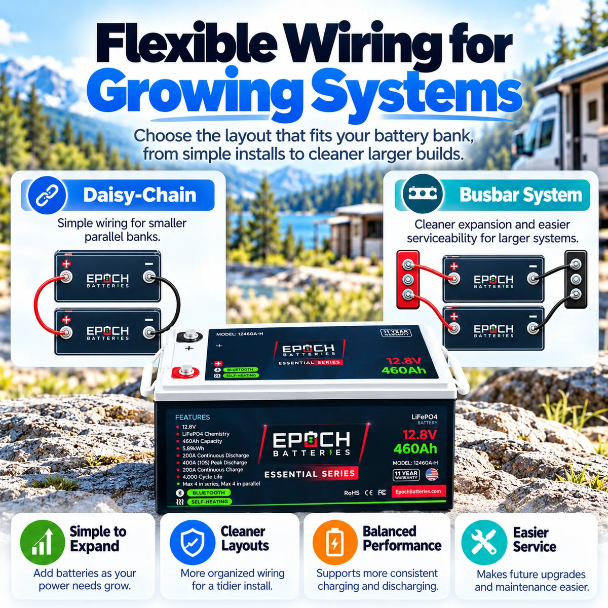 Epoch 12V 460Ah LiFePO4 Battery | Bluetooth Heated RV Marine | Essential Series