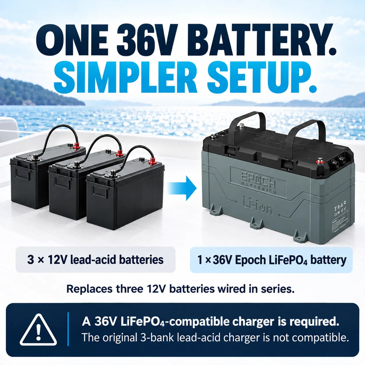 Epoch 36V 100Ah LiFePO4 Lithium Marine Battery Heated, Bluetooth, IP67 Waterproof | Minn Kota & Garmin Force Compatible