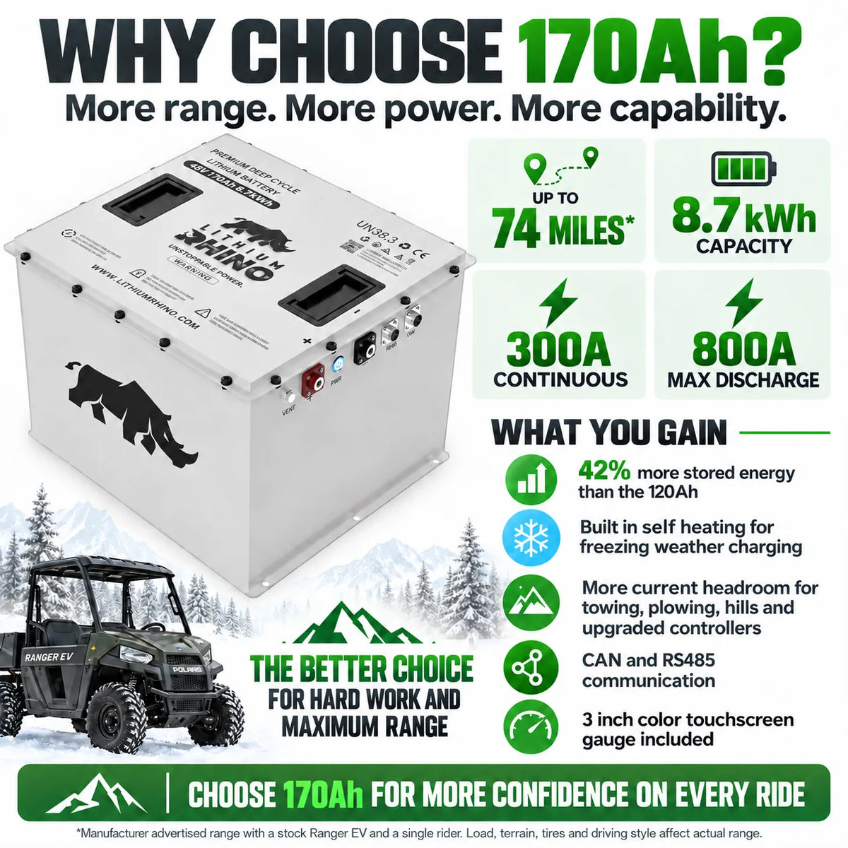 Polaris Ranger EV 48V Lithium Battery Conversion Kit | 2010 - 2022 | Lithium Rhino