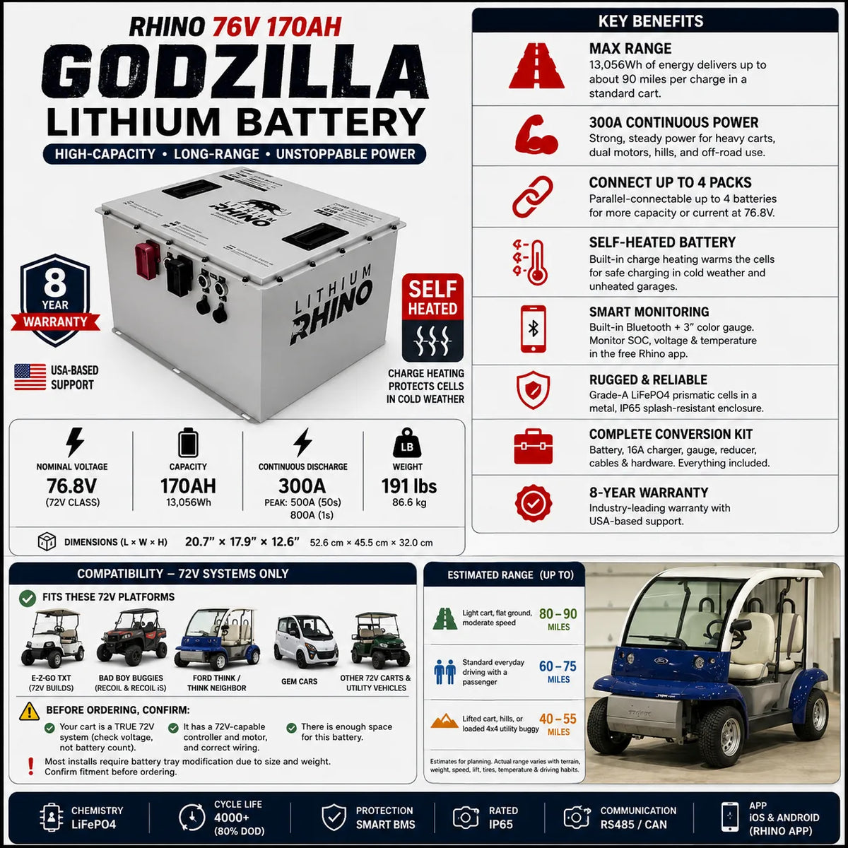Lithium Rhino 72V Golf Cart Lithium Battery – 76V 170Ah "Godzilla" Conversion Kit