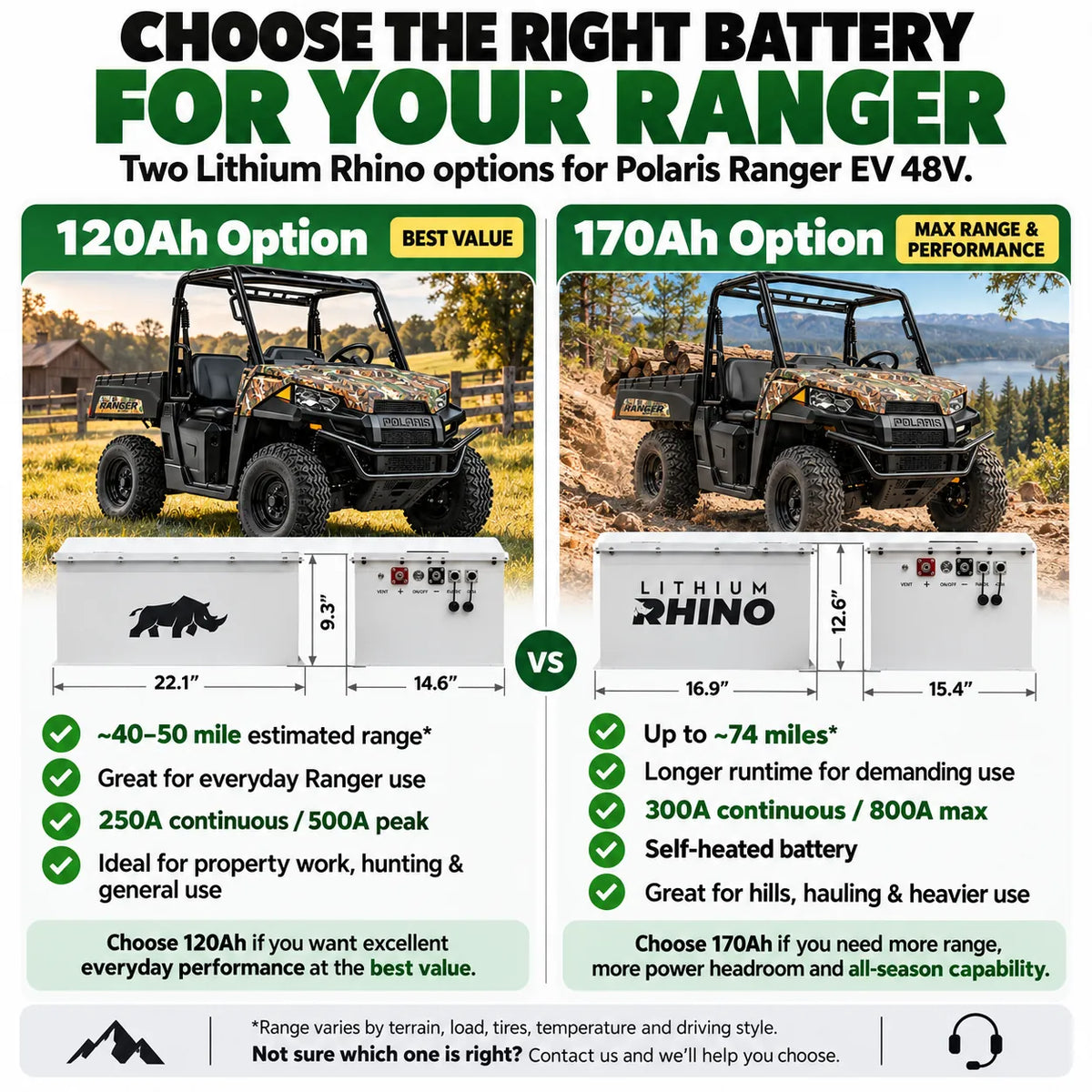 Polaris Ranger EV 48V Lithium Battery Conversion Kit | 2010 - 2022 | Lithium Rhino