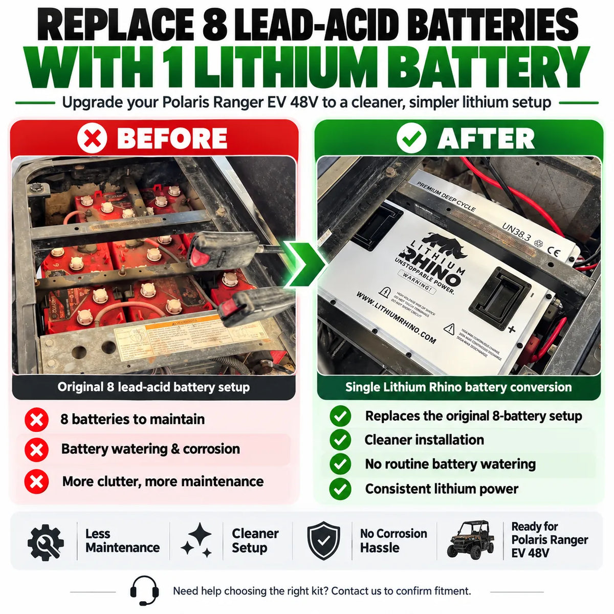 Polaris Ranger EV 48V Lithium Battery Conversion Kit | 2010 - 2022 | Lithium Rhino