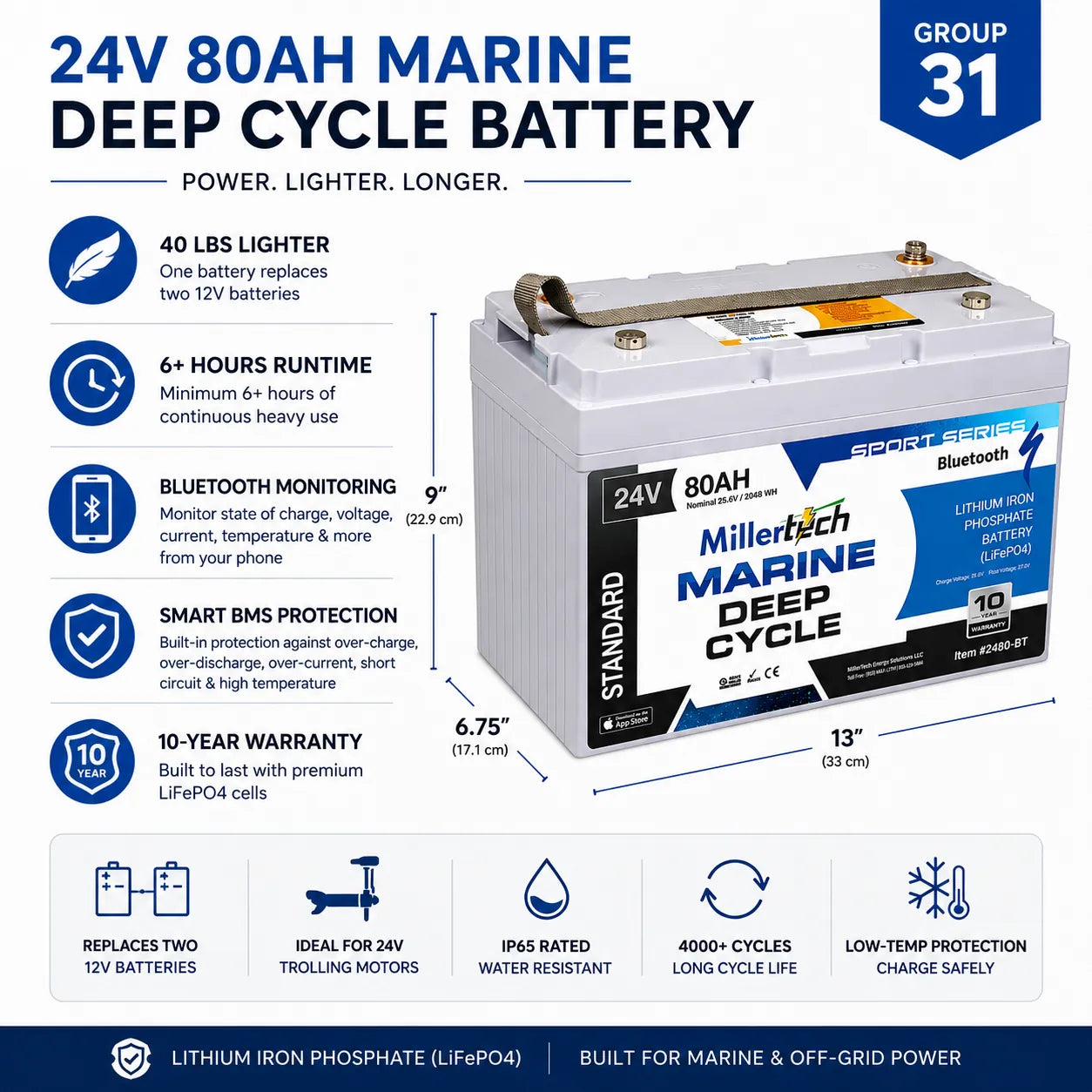 MillerTech Marine Deep Cycle Battery in a 24V 80AH configuration, shown with detailed feature callouts, dimensions, and compatibility icons on a white background.