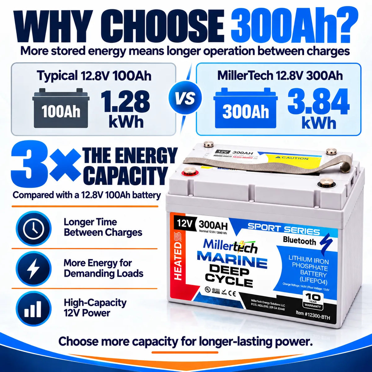 MillerTech 12V 300Ah Heated Marine Lithium Battery – Bluetooth LiFePO4 - Deep Cycle