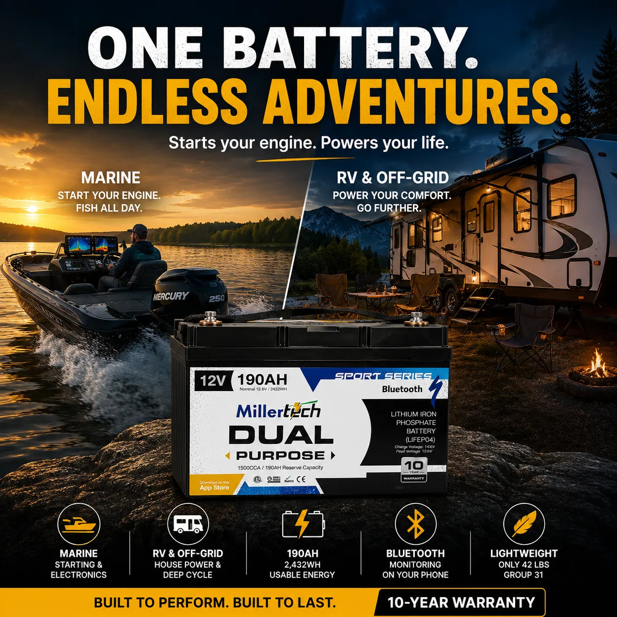 A Millertech Dual Purpose 12V 190AH lithium iron phosphate battery is featured in a promotional graphic for marine and RV use. The battery is shown in the foreground with a split background: on the left, a boat on water at sunset labeled 'MARINE', and on the right, an RV at night labeled 'RV & OFF-GRID'.