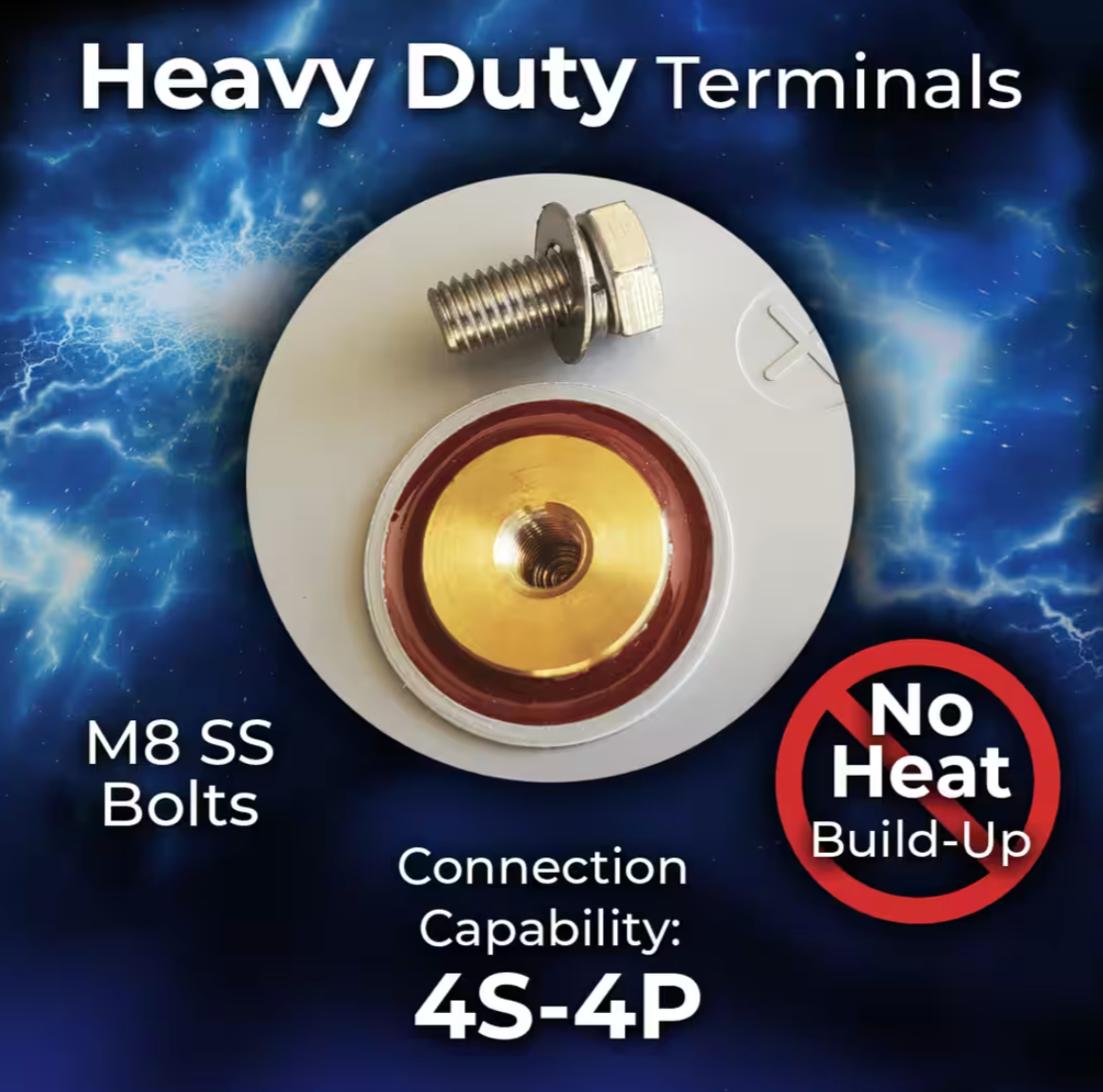 A heavy-duty electrical terminal component with a white circular base, a gold-colored center contact, a brown ring, and a silver M8 screw bolt. The image features a blue lightning background with text overlays reading 'Heavy Duty Terminals', 'M8 SS Bolts', 'Connection Capability: 4S-4P', and a red badge that says 'No Heat Build-Up'.