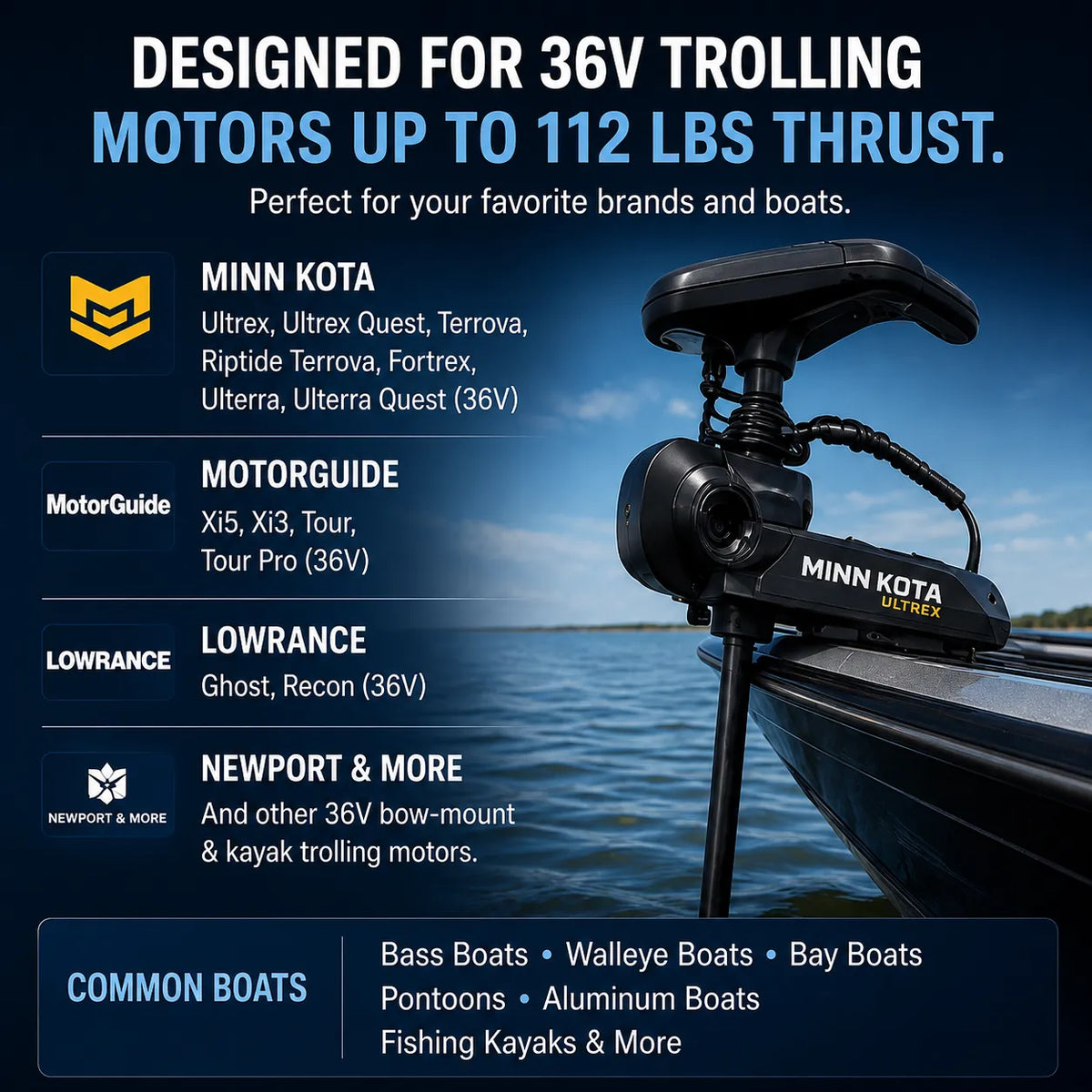 Compatible boats with Milllertech 36V 60Ah