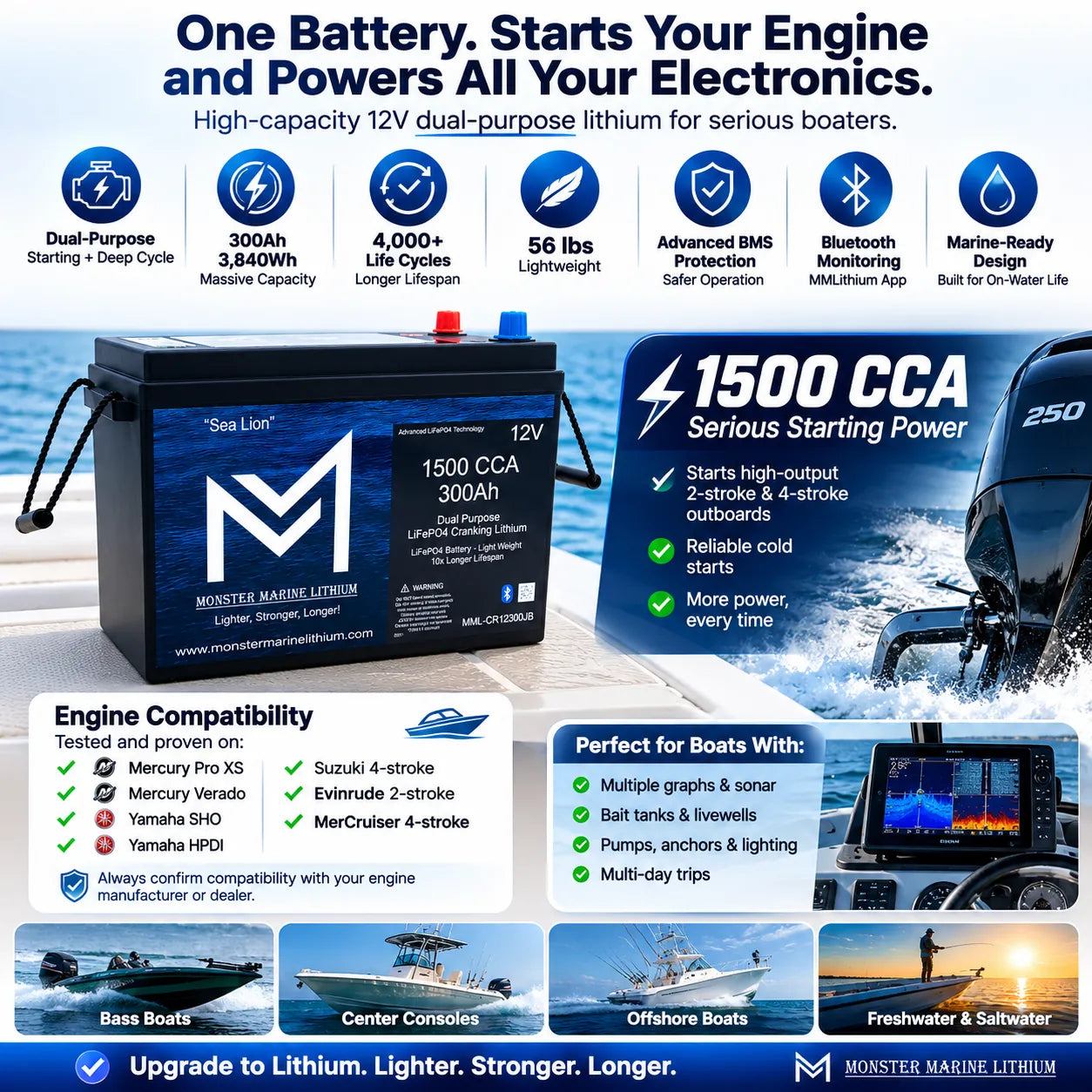 Monster Marine Lithium 12V 300Ah Dual Purpose Cranking Battery – 1500 CCA Bluetooth "Sea Lion"