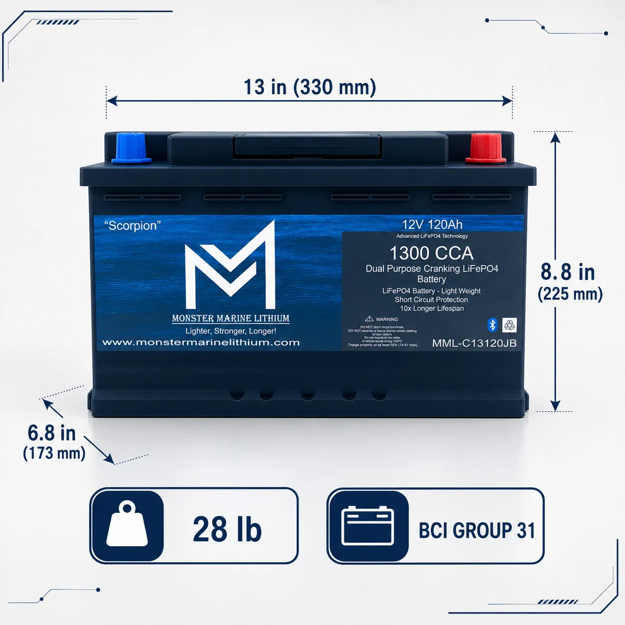 Monster Marine Lithium Scorpion 12V 120Ah battery shown with dimension callouts and feature icons on a light gray background. The battery is black with a blue front label, a blue top handle area, a red top terminal cap, and a red side terminal cap.