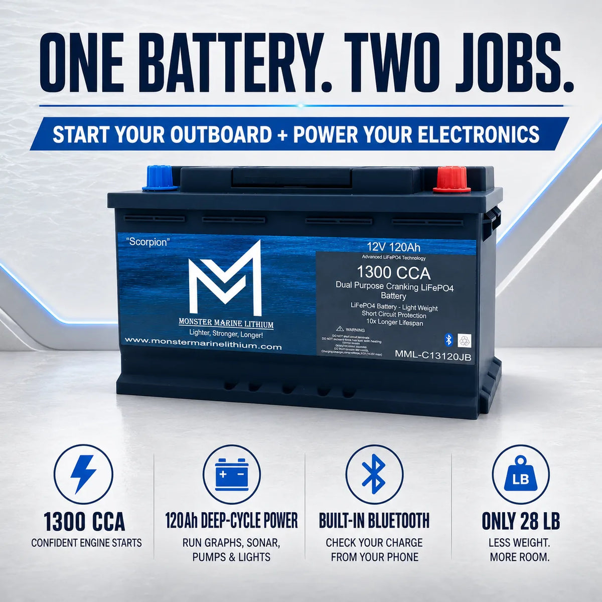 A Monster Marine Lithium 12V 120Ah battery shown on a clean promotional background with large headline text reading 'ONE BATTERY. TWO JOBS.