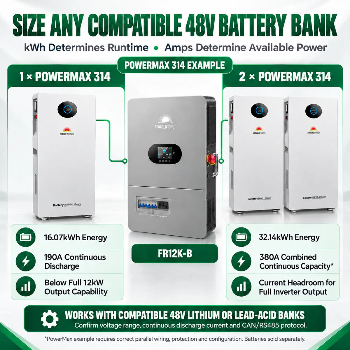 SunGoldPower Freedom 12K-B 12kW 48V Split-Phase Off-Grid Solar Inverter