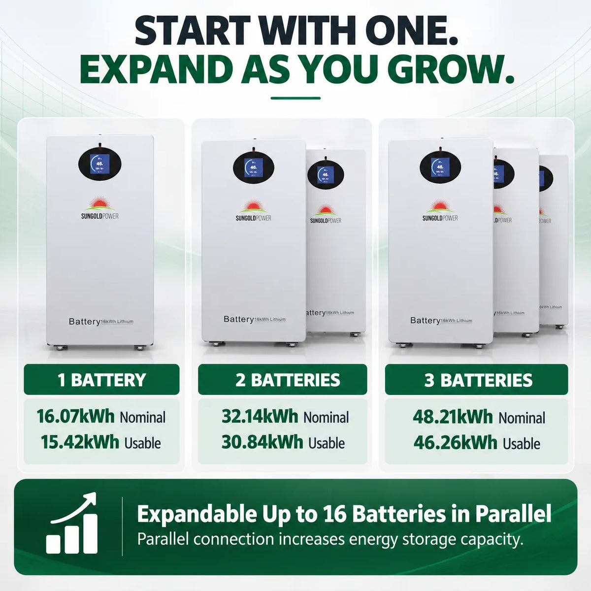 SunGoldPower PowerMax 16.07kWh 51.2V 314Ah Outdoor LiFePO4 Battery