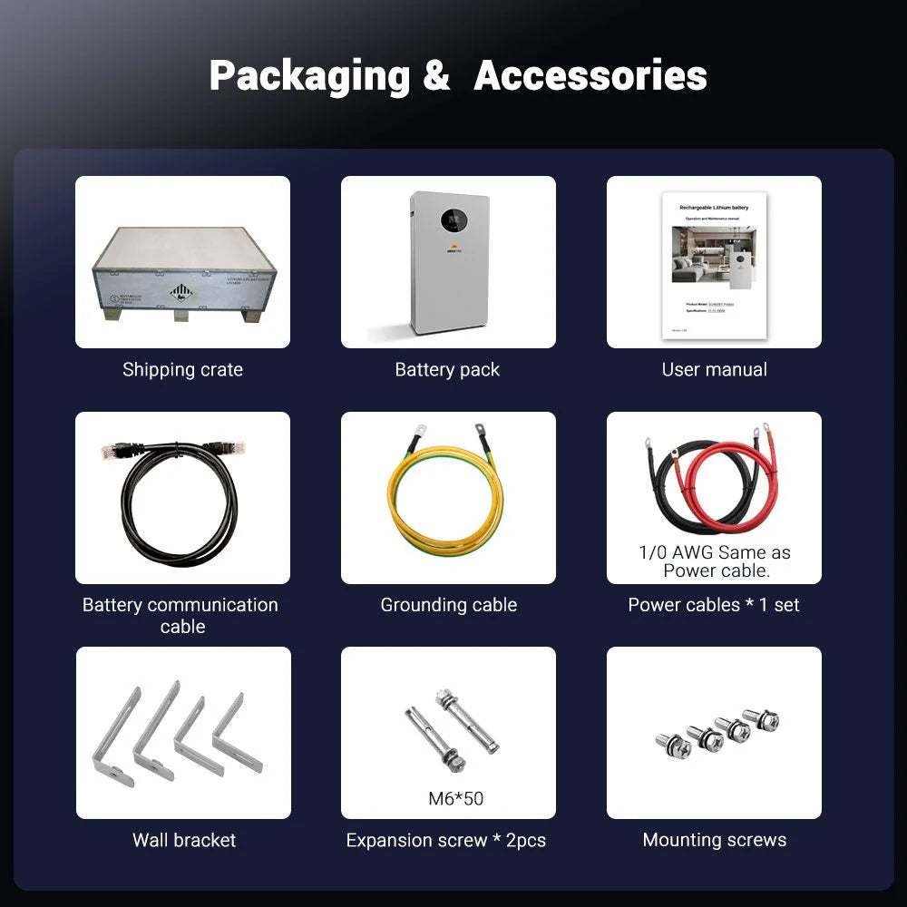List of packaging and accessories including a shipping crate, battery pack, user manual, cables, and screws on a dark background.