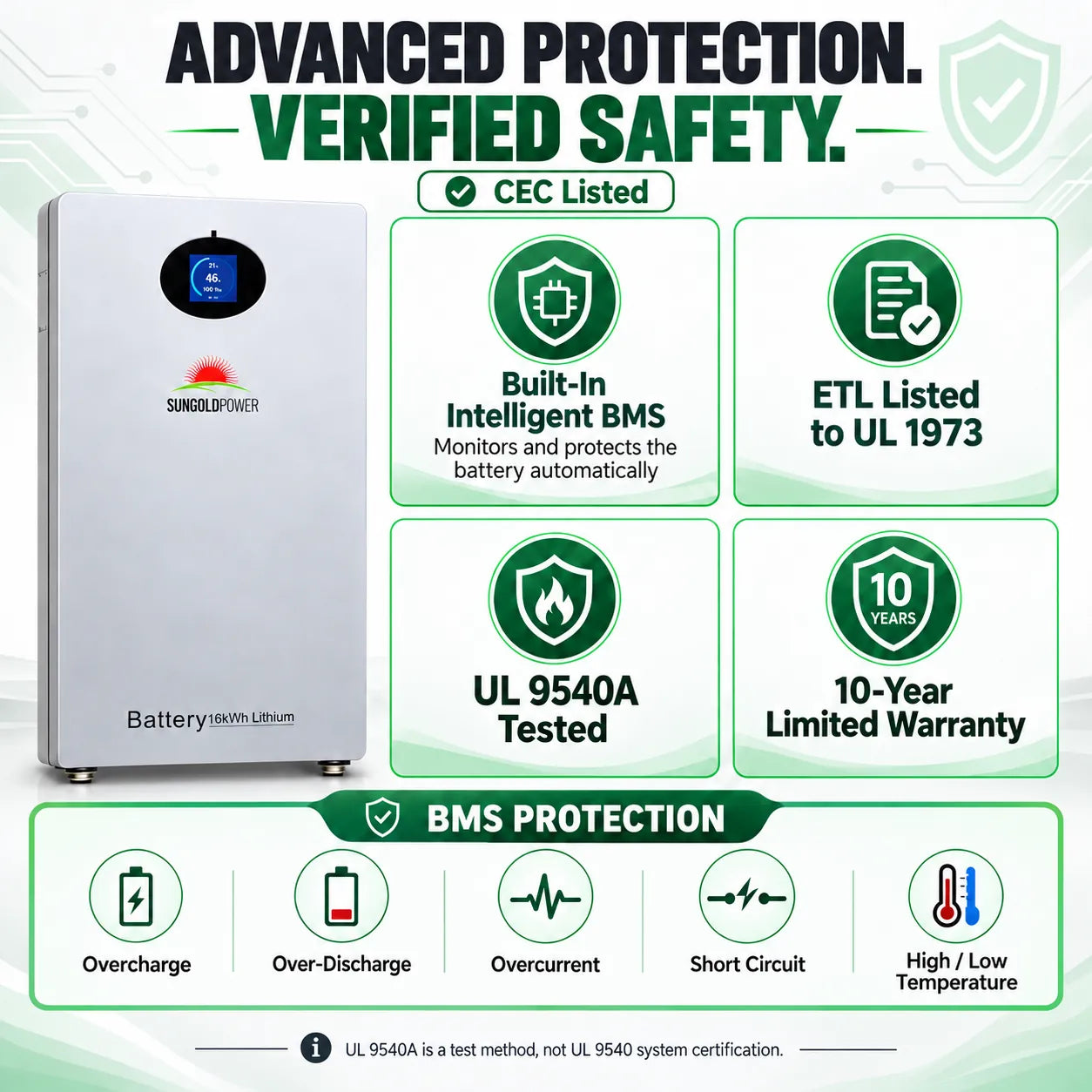 SunGoldPower PowerMax 16.07kWh 51.2V 314Ah Outdoor LiFePO4 Battery