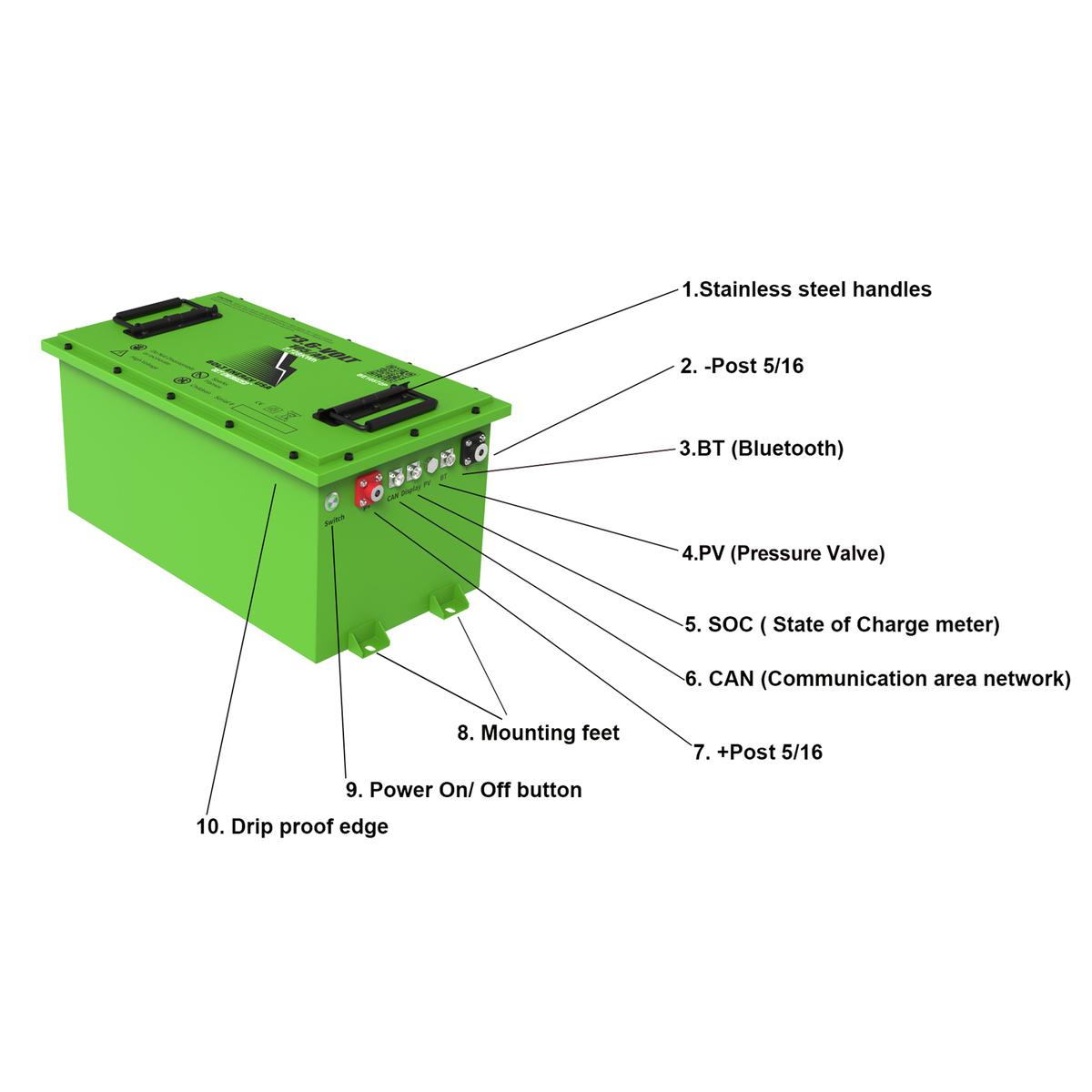 Bolt Energy 73.6V 105Ah Heated Lithium Battery Kit for Moke EV | 72V