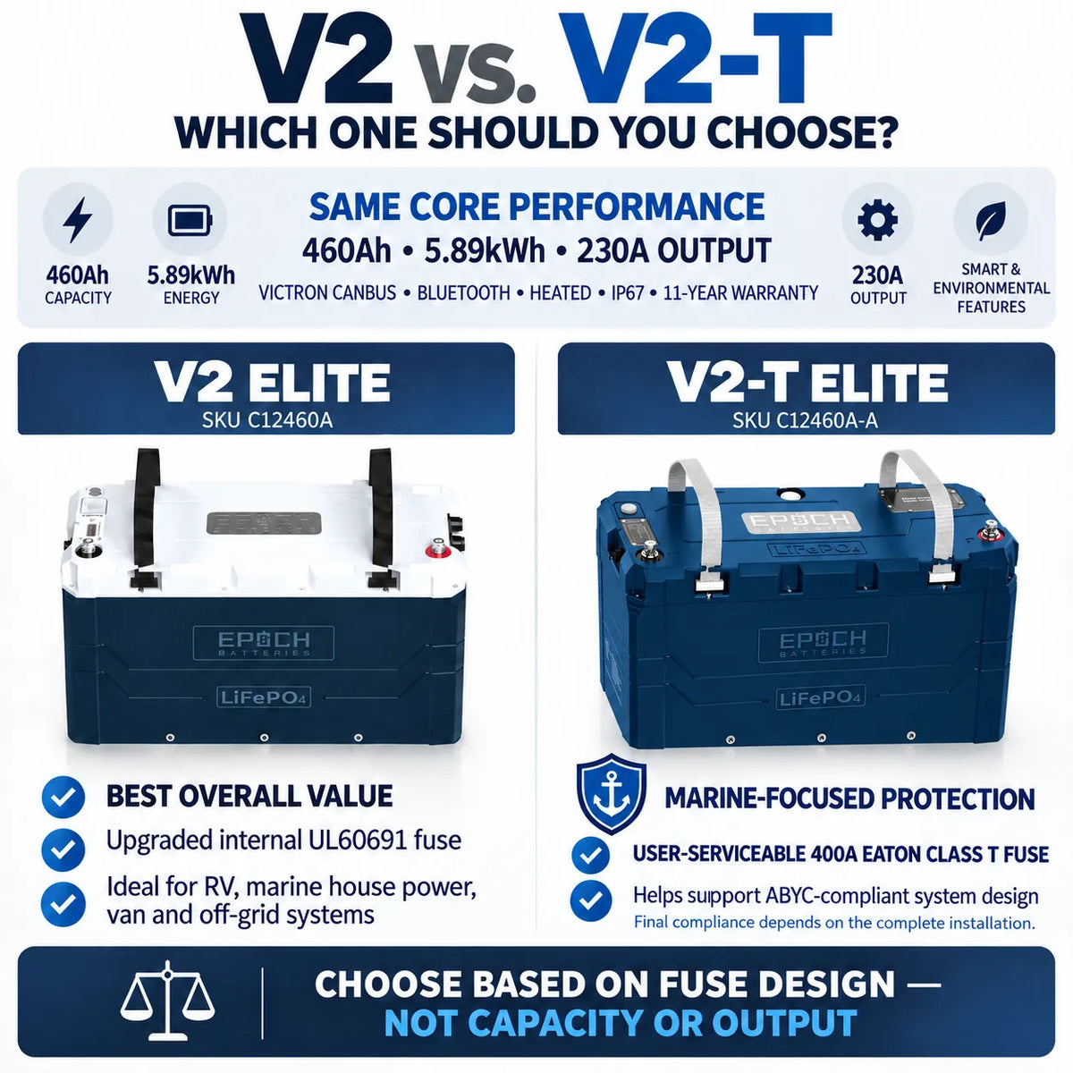 Epoch 12V 460Ah Heated LiFePO4 Battery | Bluetooth & Victron | Elite Series