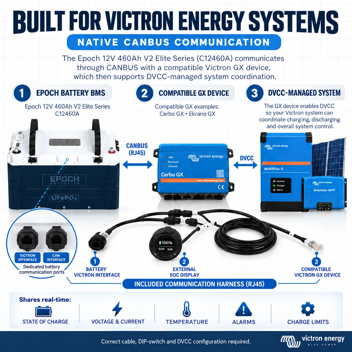 Epoch 12V 460Ah Heated LiFePO4 Battery | Bluetooth & Victron | Elite Series