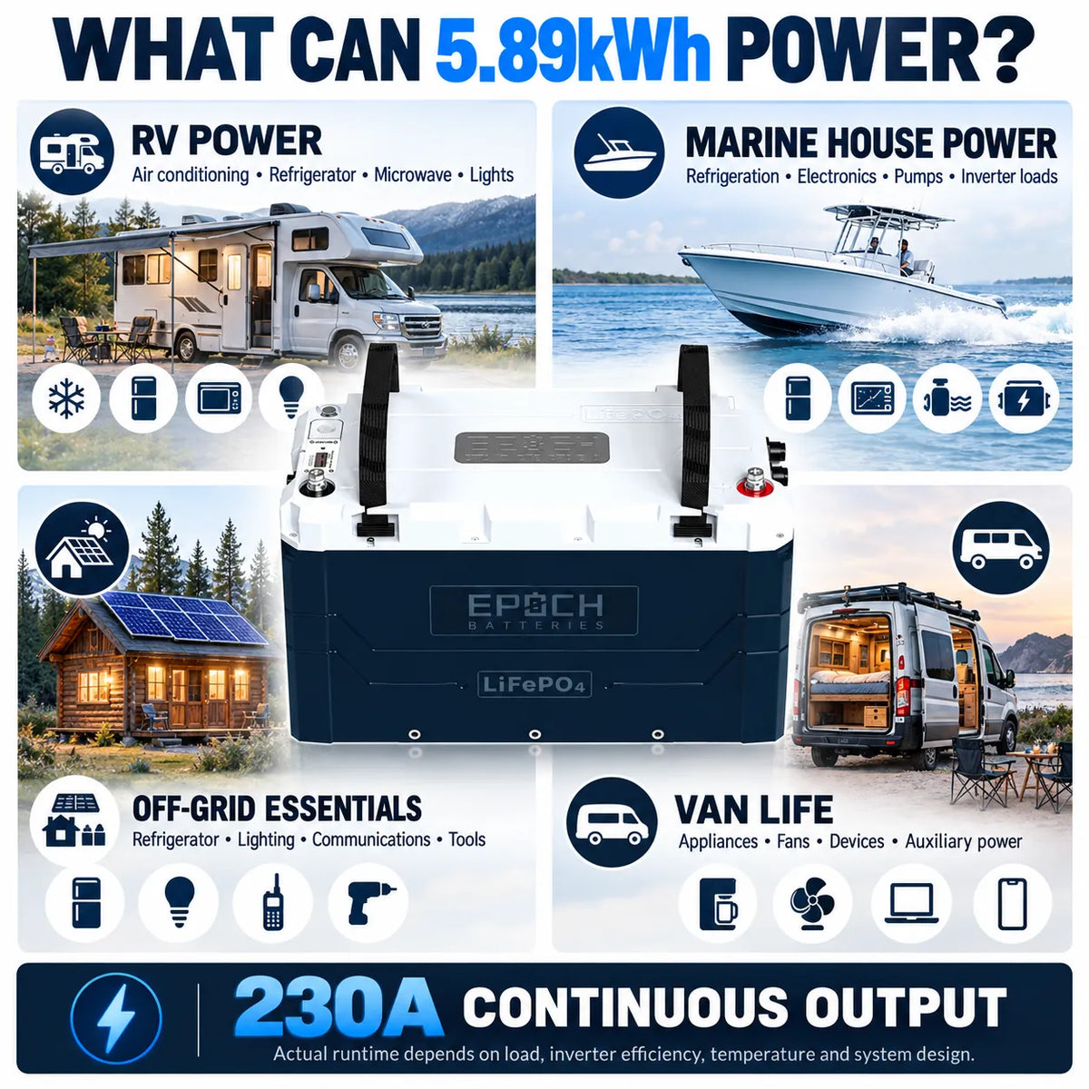 Epoch 12V 460Ah Heated LiFePO4 Battery | Bluetooth & Victron | Elite Series